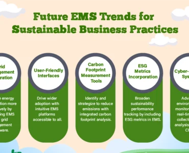 Future Trends of Environment Management Software-02
